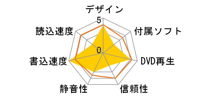 DVSM-H55N/B-BK�̃��[�U�[���r���[