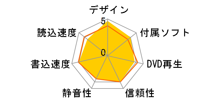DVSM-PL58U2/S�̃��[�U�[���r���[