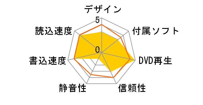 PX-820A/JPB�̃��[�U�[���r���[