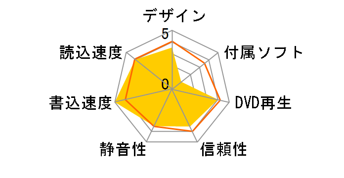 TS-L632D/N�̃��[�U�[���r���[