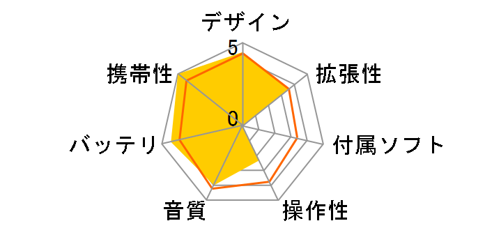CREATIVE DAP N512 P-1 (512MB)�̃��[�U�[���r���[
