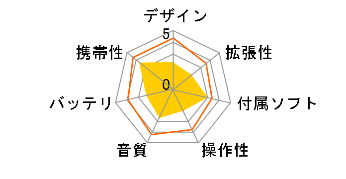 MG300-2G (2GB)�̃��[�U�[���r���[