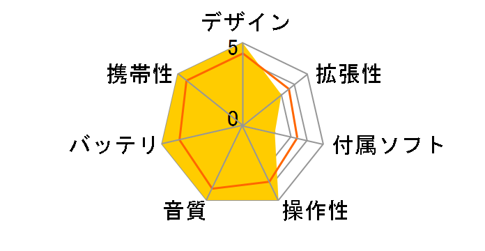 M512A3-D (512MB)�̃��[�U�[���r���[