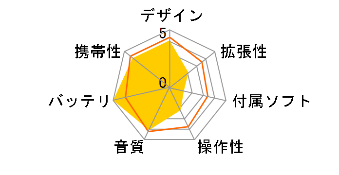 T7 �u���b�N (1GB)�̃��[�U�[���r���[