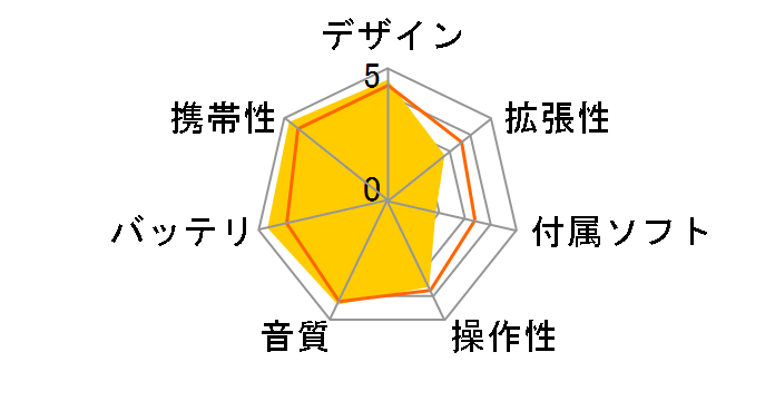 NW-A605 (�V���o�[)�̃��[�U�[���r���[