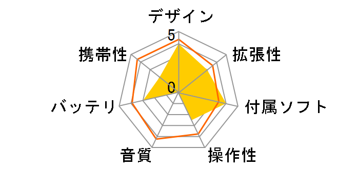 BMP-1430�̃��[�U�[���r���[