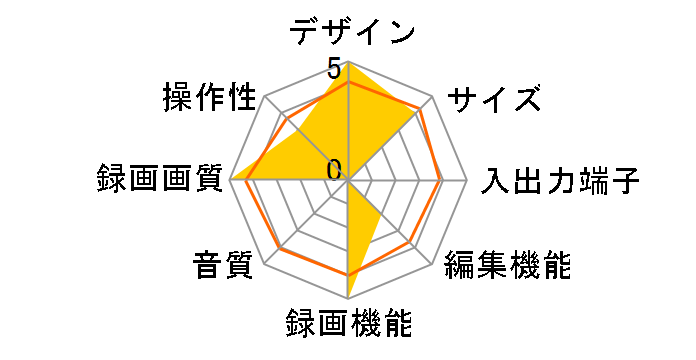 �R�N�[�� CSV-EX9�̃��[�U�[���r���[