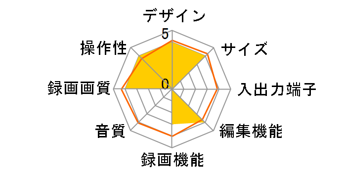 ���N���N(�X�[�p�[80i)�̃��[�U�[���r���[