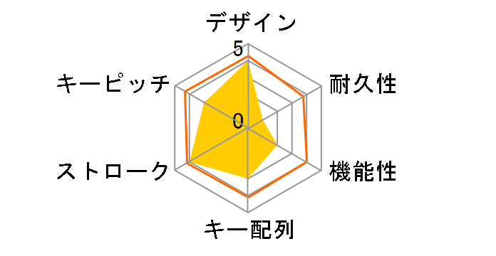 BKBU-MCJ109A/WH (�z���C�g)�̃��[�U�[���r���[