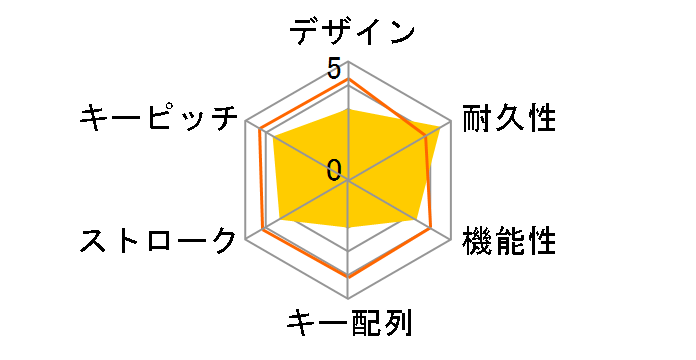 BKBU-MCJ109A/BK (�u���b�N)�̃��[�U�[���r���[