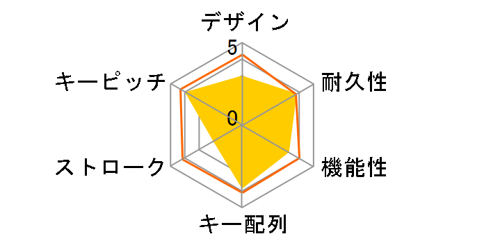 BKBU-J109A01/BK (�u���b�N)�̃��[�U�[���r���[