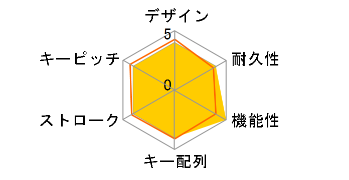 BSKBU01LG (���C�g�O���[)�̃��[�U�[���r���[