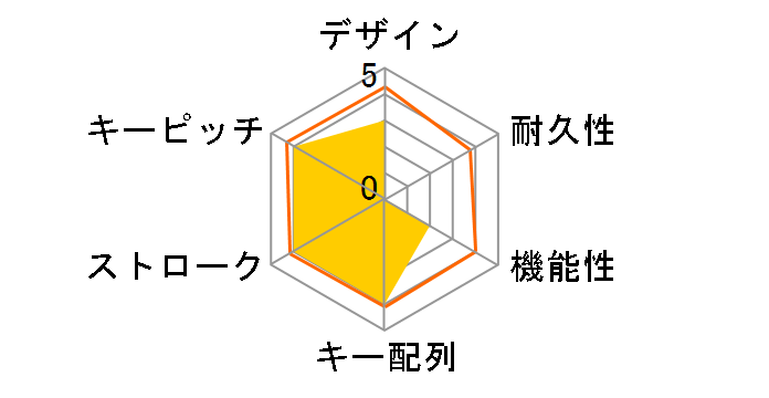 BSKBP01BK (�u���b�N)�̃��[�U�[���r���[