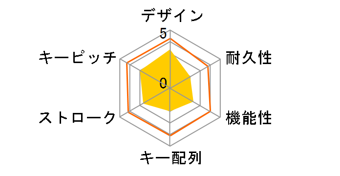 BKBCJ91SBKA (�V���o�[�u���b�N)�̃��[�U�[���r���[