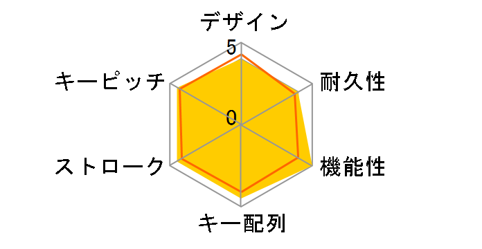 3R-WK2121WT�̃��[�U�[���r���[