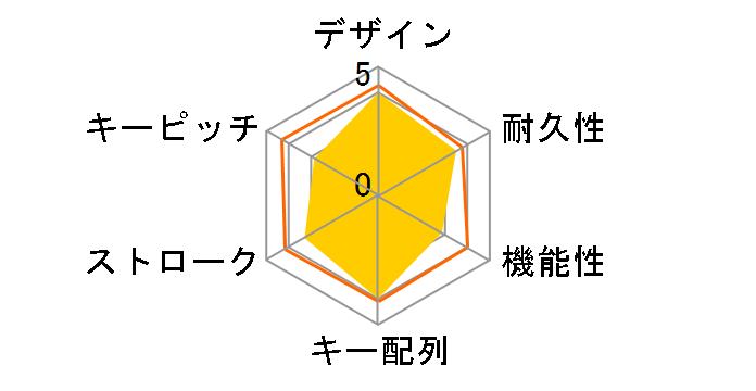 TK-UP84CPSV�̃��[�U�[���r���[