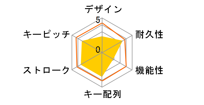 TK-U08FYLG (���C�g�O���[)�̃��[�U�[���r���[