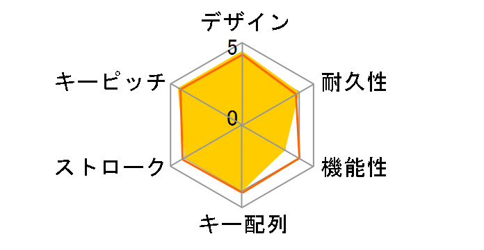 TK-U09FGWH (�z���C�g)�̃��[�U�[���r���[