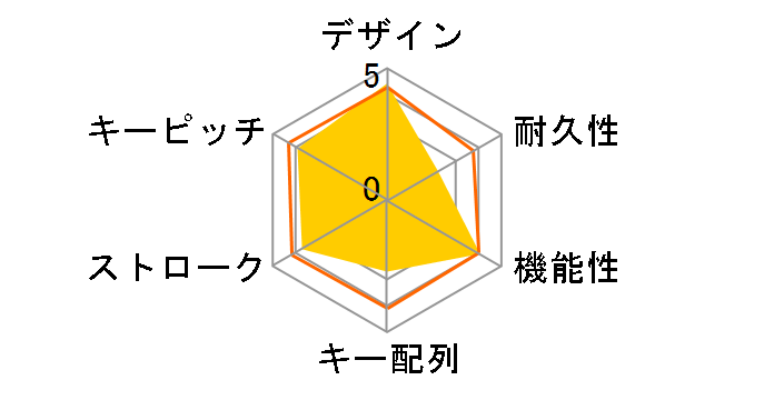 TK-UP06FPLWH (�z���C�g)�̃��[�U�[���r���[