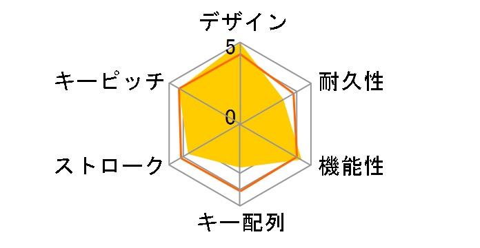 TK-UP06FPLBK (�u���b�N)�̃��[�U�[���r���[