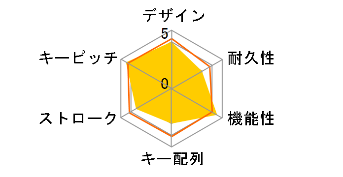 TK-UP08FBK (�u���b�N)�̃��[�U�[���r���[