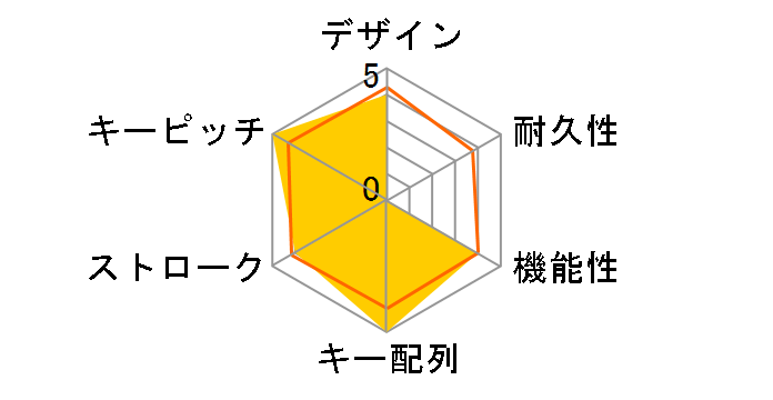 TK-FDP001WH(�z���C�g)�̃��[�U�[���r���[