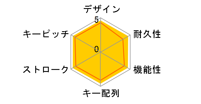 TK-UP01MALG�̃��[�U�[���r���[