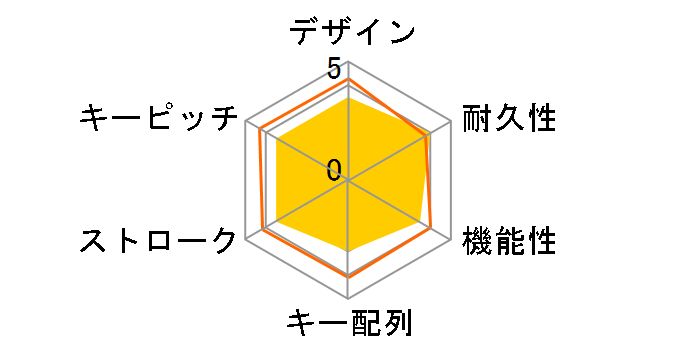TK-UP01MALBK�̃��[�U�[���r���[