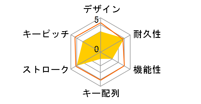 TK-U12FYASV�̃��[�U�[���r���[