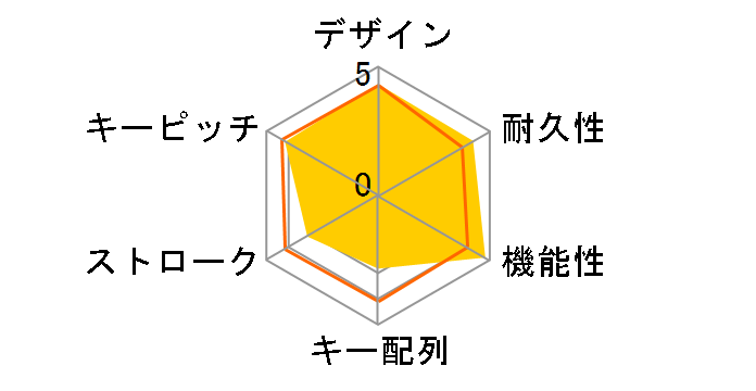 TK-24G03�̃��[�U�[���r���[