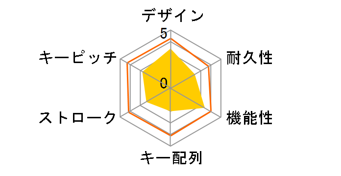 ASB-KY1�̃��[�U�[���r���[