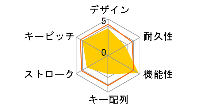 ASB-KY4�̃��[�U�[���r���[