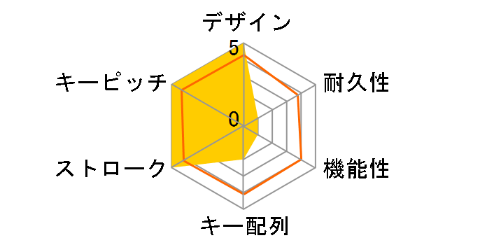 ASB-KYFK�̃��[�U�[���r���[