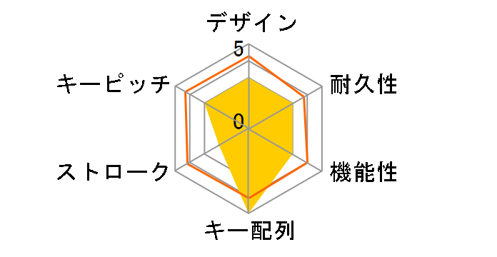 GRAVITY STGRA-SL (���C�����V���o�[)�̃��[�U�[���r���[