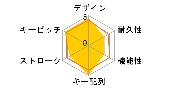GRAVITY STGRA-NB (�j�̃l�I�u���b�N)�̃��[�U�[���r���[