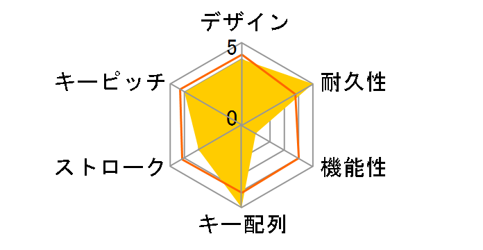 OWL-KB109STD(W)�̃��[�U�[���r���[