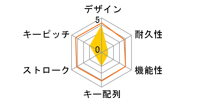 OWL-KB84U/P (�V�����p���S�[���h)�̃��[�U�[���r���[
