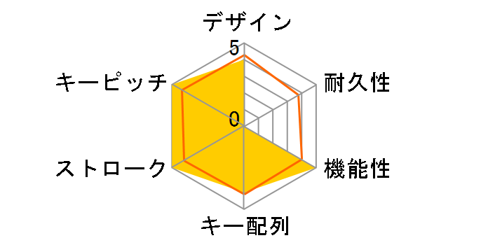 OWL-KB86UM(W) (�z���C�g)�̃��[�U�[���r���[