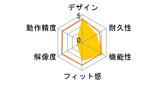 BLMC-X-Y/USYE-A (�C�G���[)�̃��[�U�[���r���[