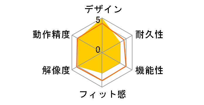BLMC-X-Y/USBL-A (�u���[)�̃��[�U�[���r���[