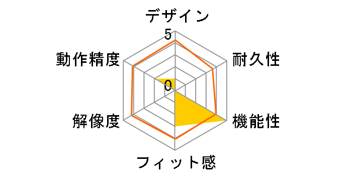 BASMOU01SV (�V���o�[)�̃��[�U�[���r���[