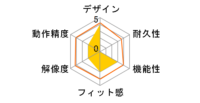 BLMUWNSNBA (�l�C�r�[�u���[)�̃��[�U�[���r���[