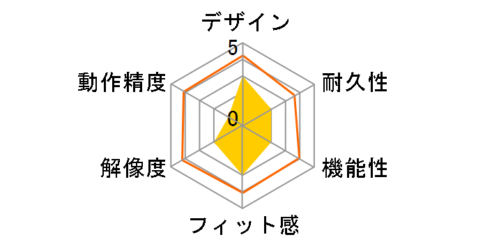 M-M2UWH (�z���C�g)�̃��[�U�[���r���[