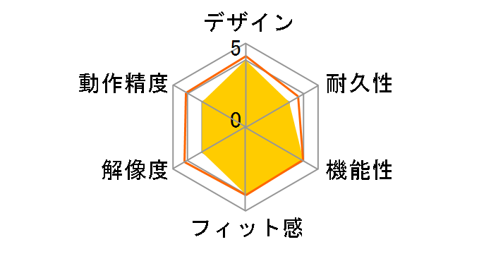 MCO-30RD �R�[�h���X �~�j �I�v�e�B�J�� �}�E�X (�K�[�����b�h)�̃��[�U�[���r���[