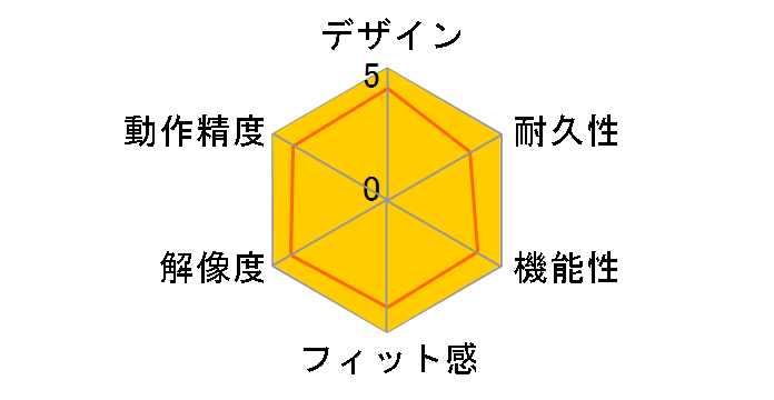 LX-5SV �R�[�h���X �I�v�e�B�J�� �}�E�X (���C�g�V���o�[)�̃��[�U�[���r���[