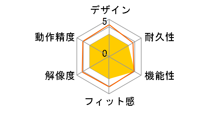 FAVO CTE-440/W0 (�z���C�g)�̃��[�U�[���r���[