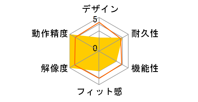 FAVO CTE-640/W0 (�z���C�g)�̃��[�U�[���r���[