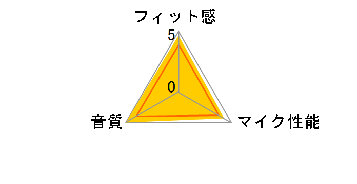 BT5020�̃��[�U�[���r���[