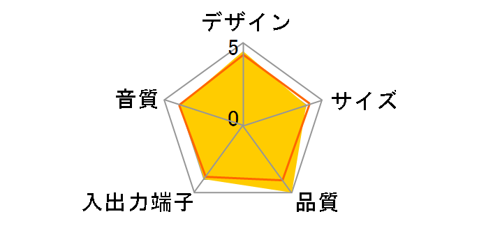 SP-A220-S(�V���o�[)�̃��[�U�[���r���[