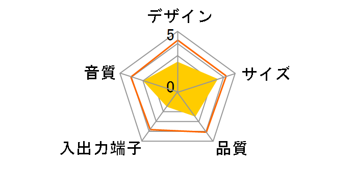 �G�A GY-1 (S)�̃��[�U�[���r���[